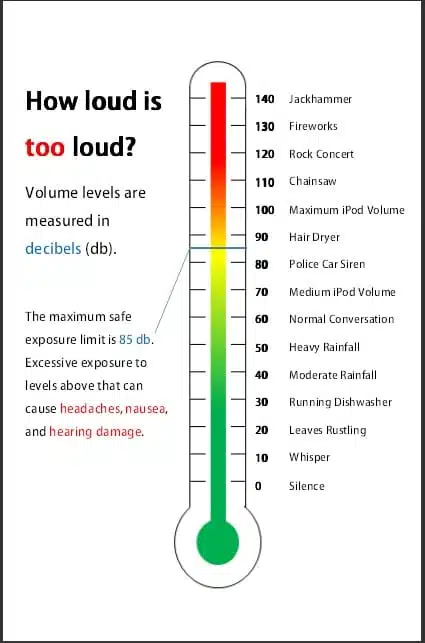 decibel chart of common sounds