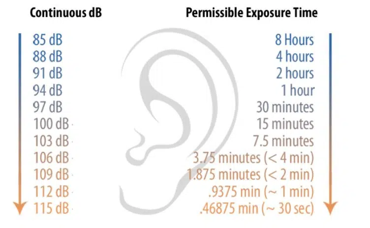 How Loud Decibel Chart