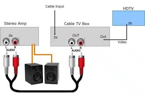 Connecting external sale speakers to tv