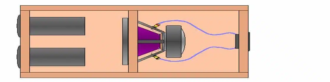 Best Subwoofer Box Design For Deep Bass 2020