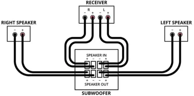 How To Connect A Subwoofer To Speaker Level Outputs - BoomSpeaker