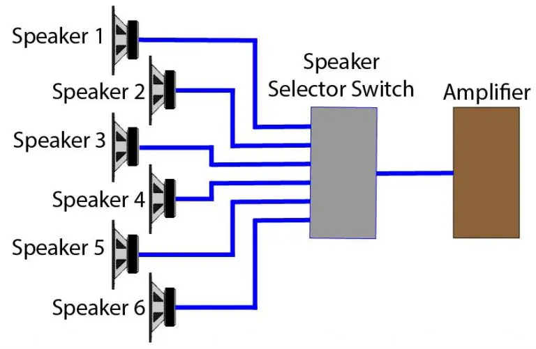 how to wire 8 ohm speakers to 2 ohm amp