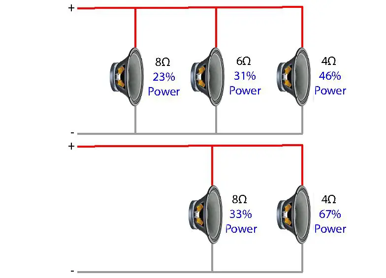 4 ohm 8 ohm hoparlör farkı