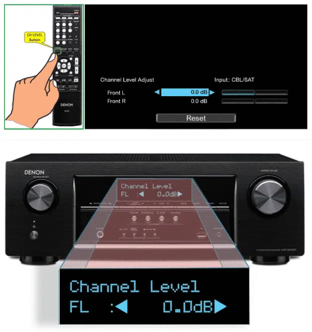 speaker channel level adjustment