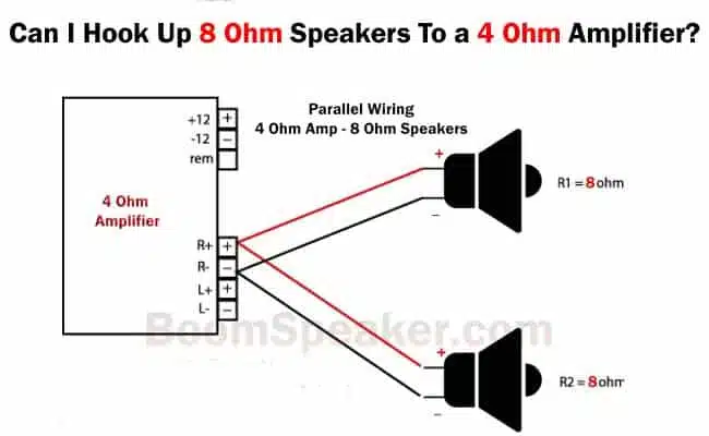 Can I Hook Up 8 Ohm Speakers To a 4 Ohm Amplifier?
