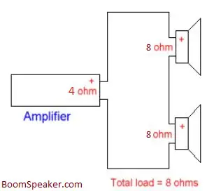 Can you use 8 ohm speakers store on a 4 ohm stereo system