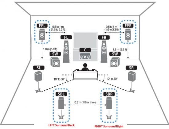 Guide To The Best Speaker Placement For Surround Sound Boomspeaker