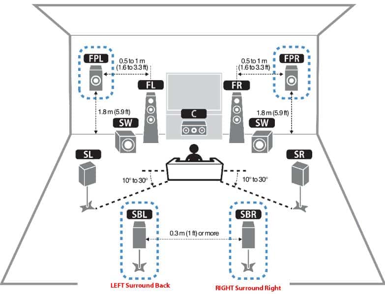 Guide to The Best Speaker Placement for Surround Sound BoomSpeaker