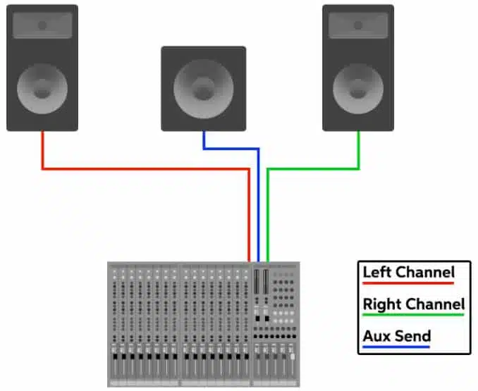 How To Connect A Powered Subwoofer To A Mixer - BoomSpeaker