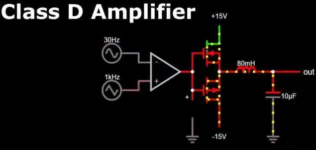 Class AB Vs Class D Vs Class A Amplifiers (The Truth) - BoomSpeaker