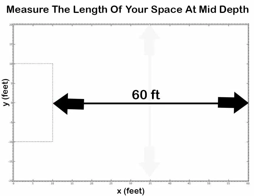 Measure The Length Of Your Space At Mid Depth