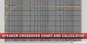 Speaker Crossover Chart and Calculator