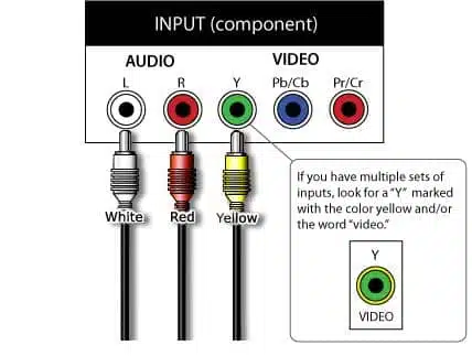 Which Port to Plug The Red, Yellow, and White Cables Into